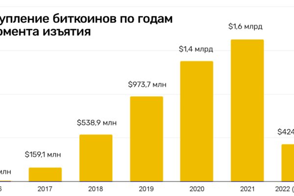 Через какой браузер можно зайти на кракен