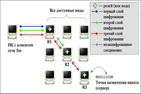 Даркнет москва