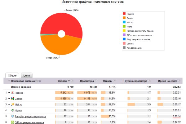 Кракен купить порошок