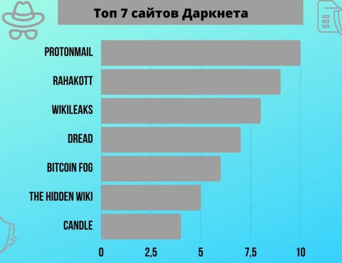 Кракен зарегистрироваться